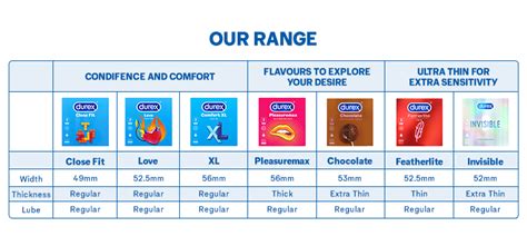 Durex size chart